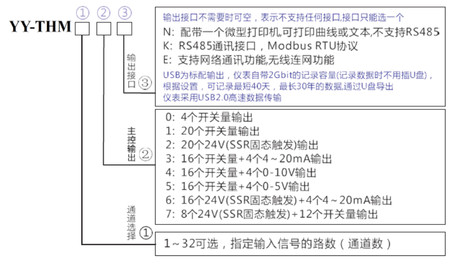 PT100/热电偶/压力/液位型无纸记录仪