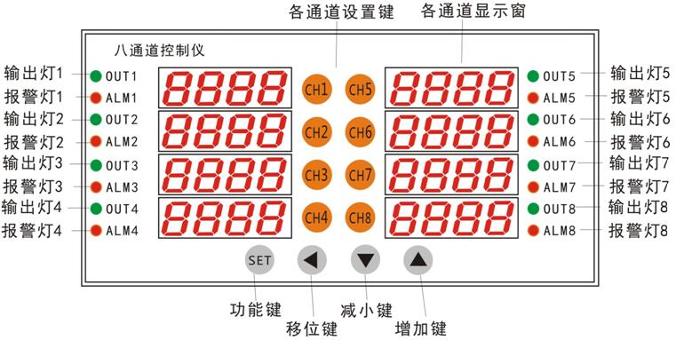 PT1000/热电偶八通道温度控制仪器